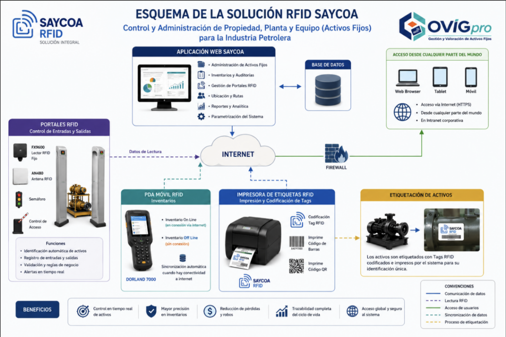 qr imagen